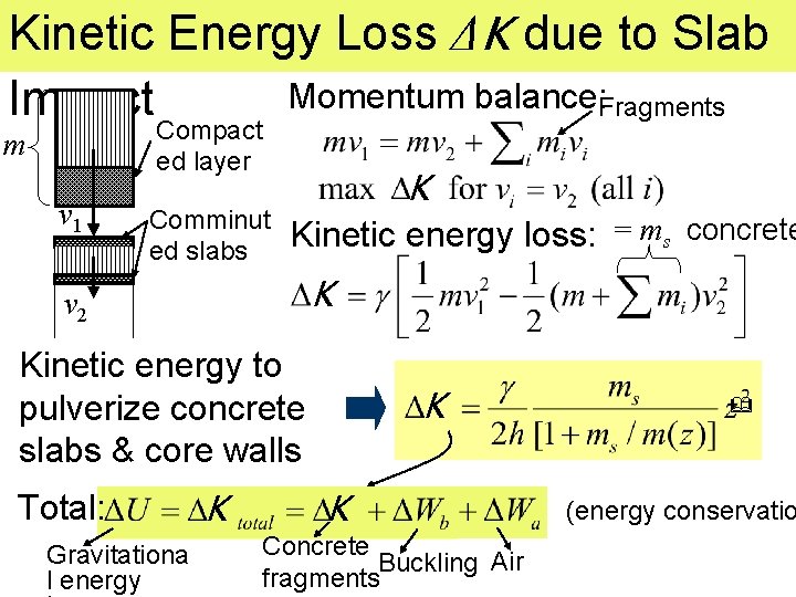 Kinetic Energy Loss ΔK due to Slab Impact Compact Momentum balance: Fragments m ed