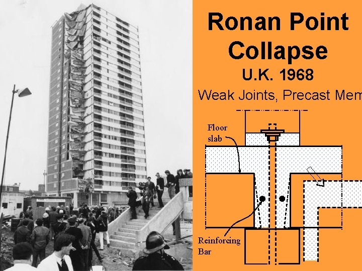 Ronan Point Collapse U. K. 1968 Weak Joints, Precast Mem Floor slab Reinforcing Bar