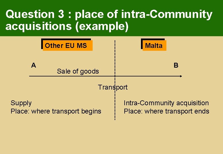 Question 3 : place of intra-Community acquisitions (example) Other EU MS A Malta B