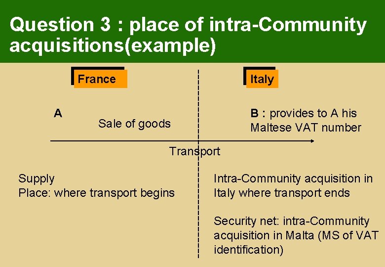 Question 3 : place of intra-Community acquisitions(example) France A Italy B : provides to