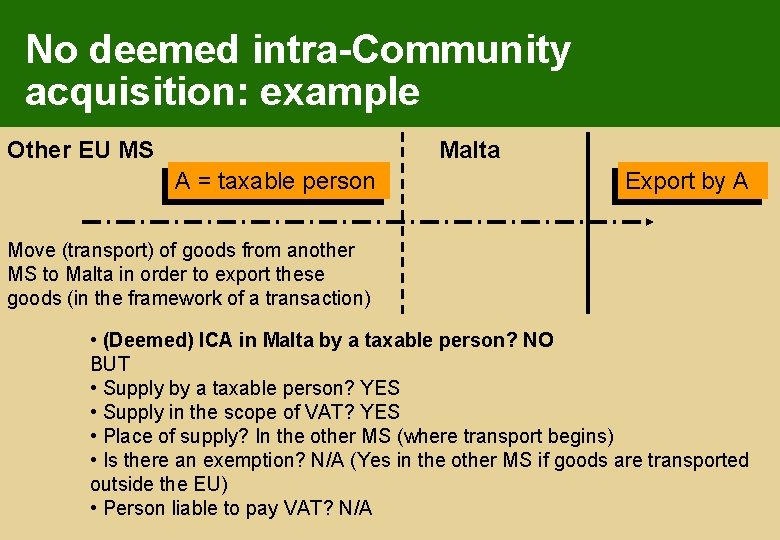 No deemed intra-Community acquisition: example Other EU MS Malta A = taxable person Export