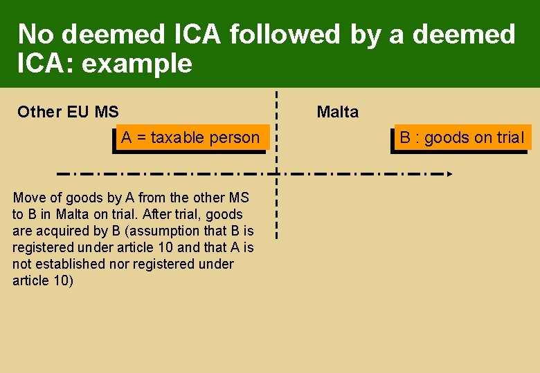 No deemed ICA followed by a deemed ICA: example Other EU MS Malta A