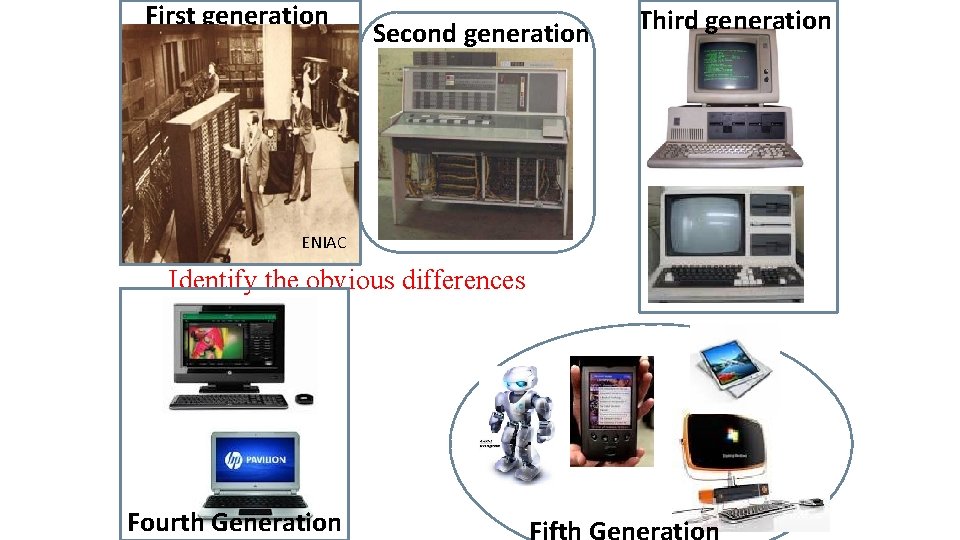 First generation Second generation Third generation ENIAC Identify the obvious differences Fourth Generation Fifth