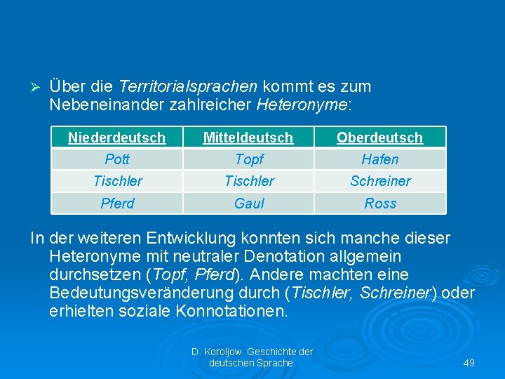 Ø Über die Territorialsprachen kommt es zum Nebeneinander zahlreicher Heteronyme: Niederdeutsch Mitteldeutsch Oberdeutsch Pott