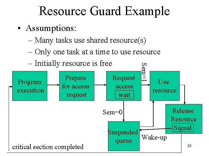 Resource Guard Example • Assumptions: Program execution Prepare for access request Request access wait