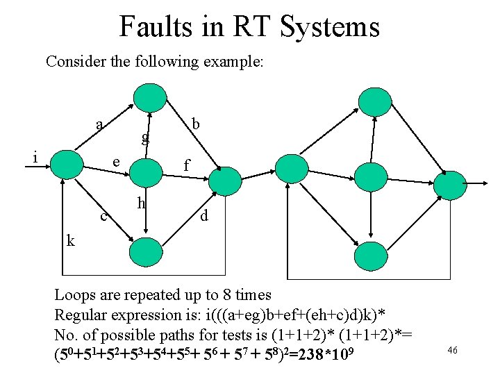Faults in RT Systems Consider the following example: a i g e c b