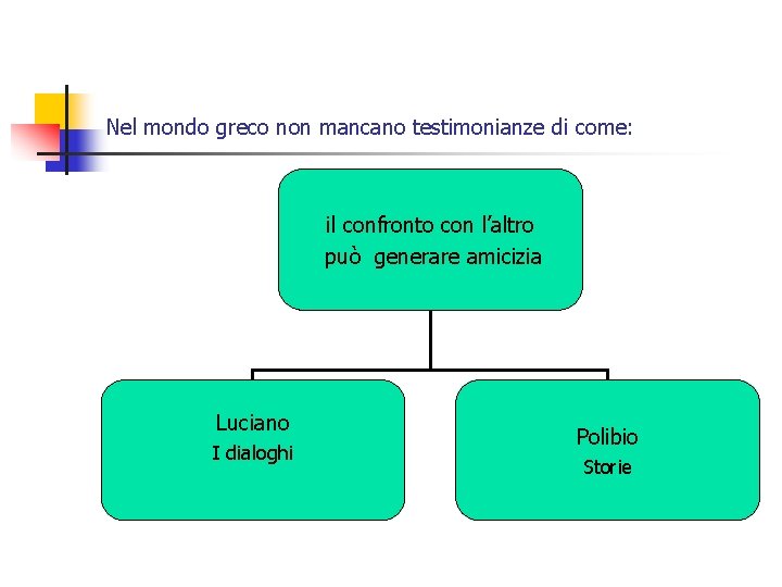 Nel mondo greco non mancano testimonianze di come: il confronto con l’altro può generare