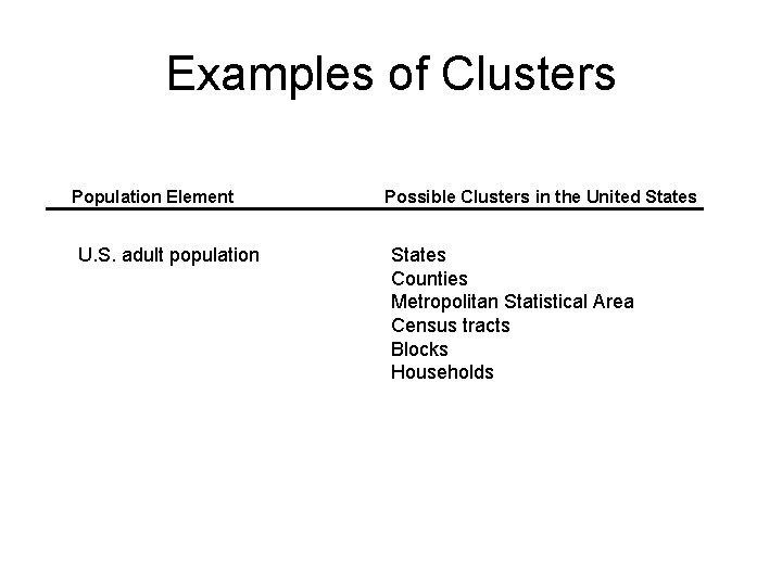 Examples of Clusters Population Element U. S. adult population Possible Clusters in the United