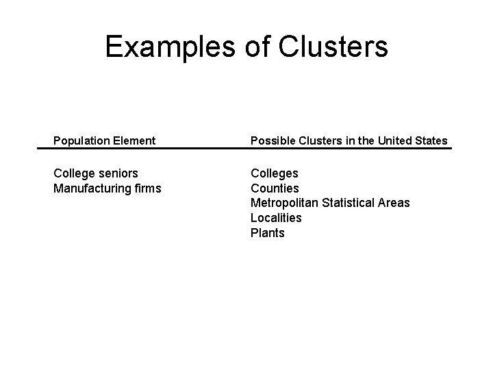 Examples of Clusters Population Element Possible Clusters in the United States College seniors Manufacturing