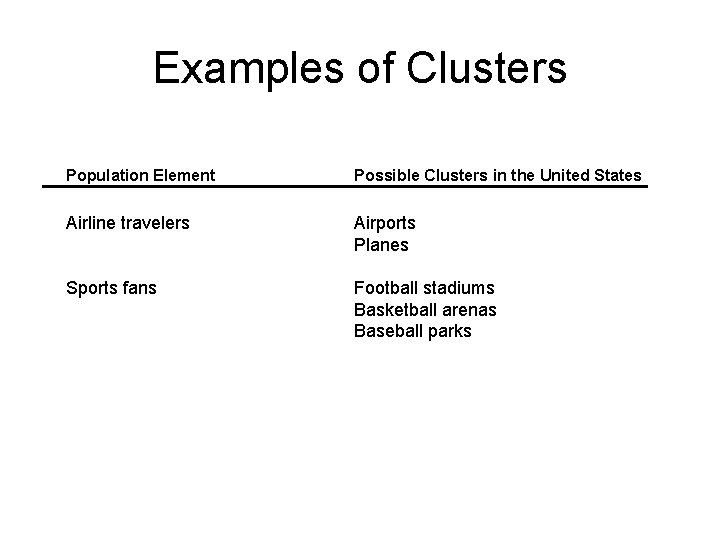 Examples of Clusters Population Element Possible Clusters in the United States Airline travelers Airports