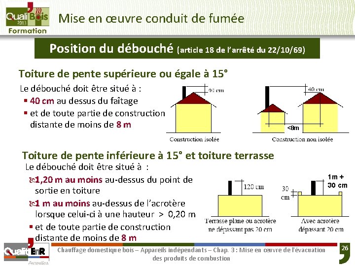 Mise en œuvre conduit de fumée Position du débouché (article 18 de l’arrêté du