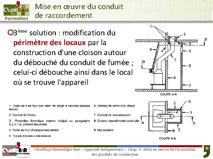 Mise en œuvre du conduit de raccordement ¡ 3ème solution : modification du périmètre