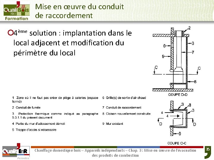 Mise en œuvre du conduit de raccordement ¡ 4ème solution : implantation dans le