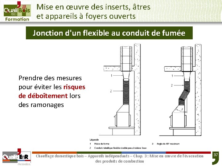 Mise en œuvre des inserts, âtres et appareils à foyers ouverts Jonction d'un flexible