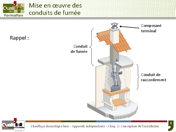 Mise en œuvre des conduits de fumée Composant terminal Rappel : Conduit de fumée