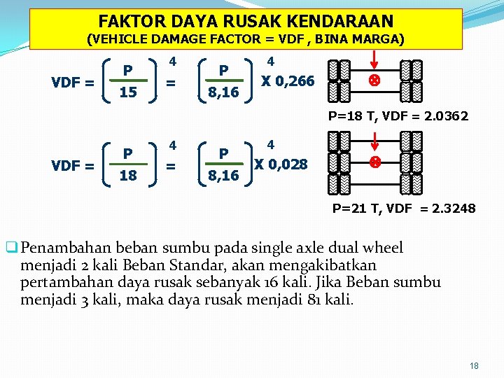 FAKTOR DAYA RUSAK KENDARAAN (VEHICLE DAMAGE FACTOR = VDF , BINA MARGA) VDF = FAKTOR DAYA RUSAK KENDARAAN (VEHICLE DAMAGE FACTOR = VDF , BINA MARGA) VDF =