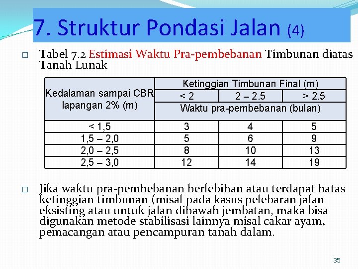 7. Struktur Pondasi Jalan (4) � Tabel 7. 2 Estimasi Waktu Pra-pembebanan Timbunan diatas 7. Struktur Pondasi Jalan (4) � Tabel 7. 2 Estimasi Waktu Pra-pembebanan Timbunan diatas