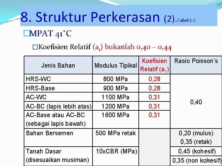 8. Struktur Perkerasan (2). Tabel C-1 �MPAT 41˚C �Koefisien Relatif (a 1) bukanlah 0, 8. Struktur Perkerasan (2). Tabel C-1 �MPAT 41˚C �Koefisien Relatif (a 1) bukanlah 0,