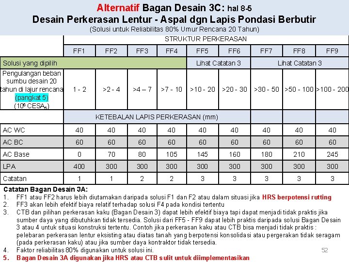 Alternatif Bagan Desain 3 C: hal 8 -5 Desain Perkerasan Lentur - Aspal dgn