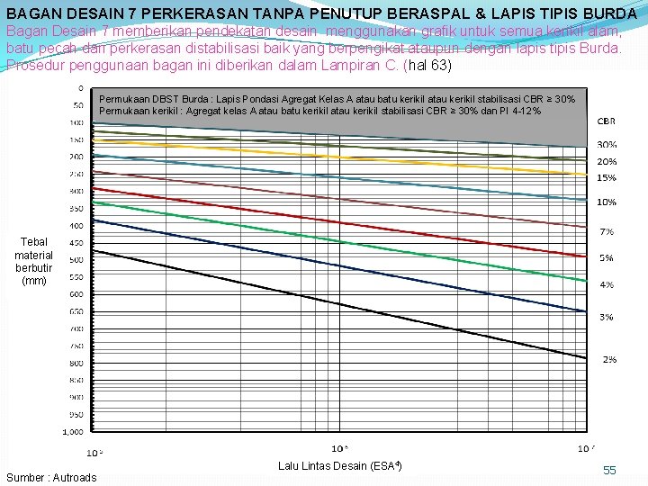 BAGAN DESAIN 7 PERKERASAN TANPA PENUTUP BERASPAL & LAPIS TIPIS BURDA Bagan Desain 7 BAGAN DESAIN 7 PERKERASAN TANPA PENUTUP BERASPAL & LAPIS TIPIS BURDA Bagan Desain 7