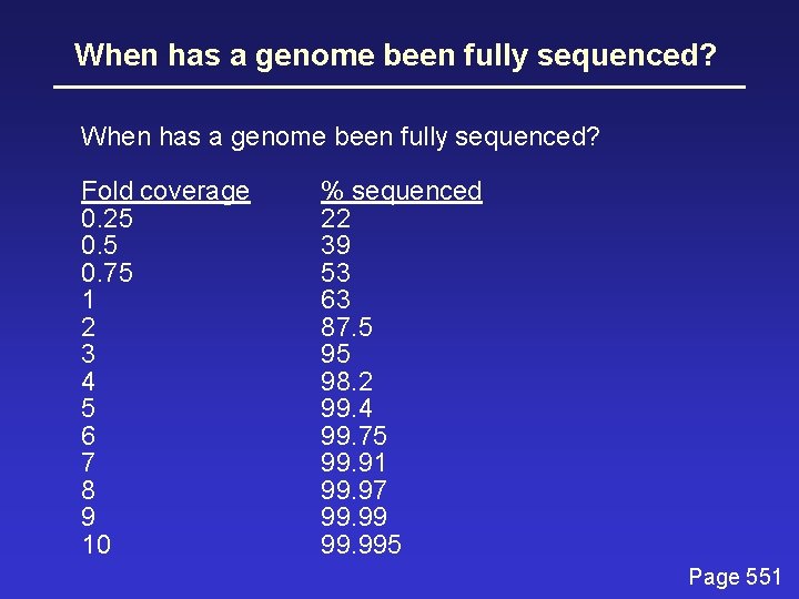 When has a genome been fully sequenced? Fold coverage 0. 25 0. 75 1