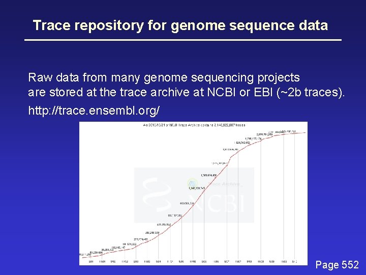 Trace repository for genome sequence data Raw data from many genome sequencing projects are