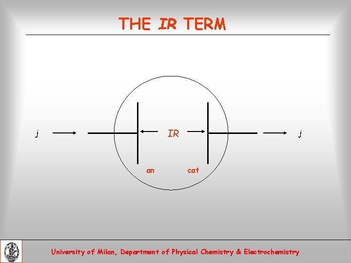 THE IR TERM IR j an j cat University of Milan, Department of Physical