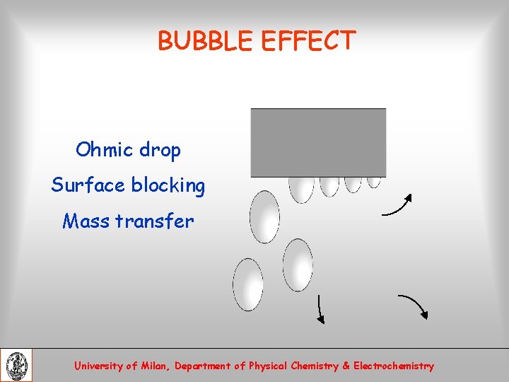BUBBLE EFFECT Ohmic drop Surface blocking Mass transfer University of Milan, Department of Physical