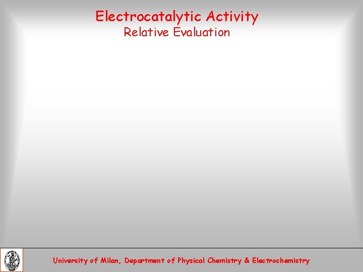 Electrocatalytic Activity Relative Evaluation University of Milan, Department of Physical Chemistry & Electrochemistry 