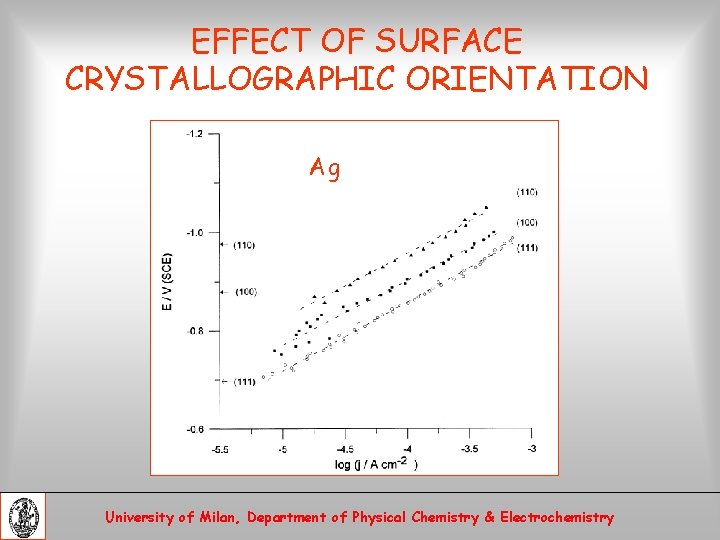 EFFECT OF SURFACE CRYSTALLOGRAPHIC ORIENTATION Ag University of Milan, Department of Physical Chemistry &