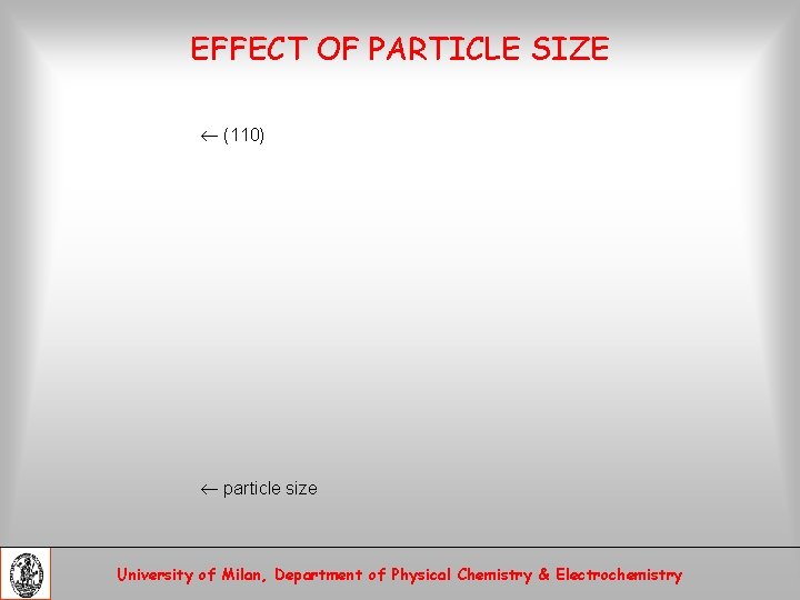 EFFECT OF PARTICLE SIZE (110) particle size University of Milan, Department of Physical Chemistry