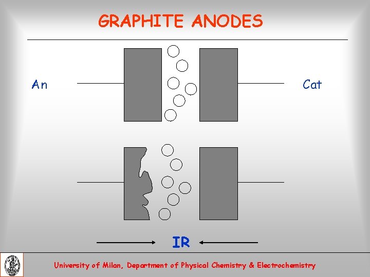 GRAPHITE ANODES An Cat IR University of Milan, Department of Physical Chemistry & Electrochemistry