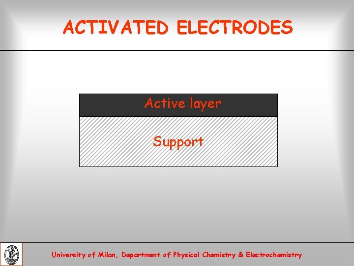 ACTIVATED ELECTRODES Active layer Support University of Milan, Department of Physical Chemistry & Electrochemistry