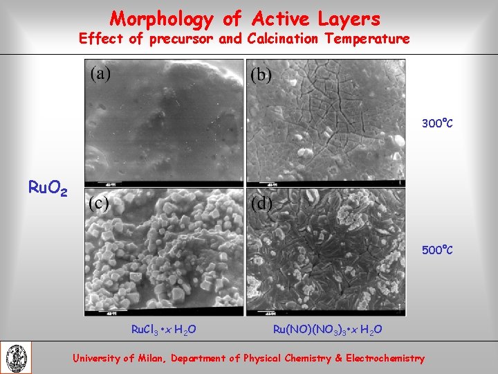 Morphology of Active Layers Effect of precursor and Calcination Temperature 300°C Ru. O 2