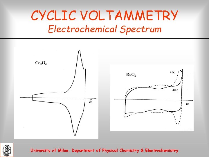 CYCLIC VOLTAMMETRY Electrochemical Spectrum University of Milan, Department of Physical Chemistry & Electrochemistry 