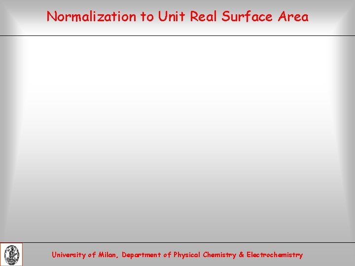 Normalization to Unit Real Surface Area University of Milan, Department of Physical Chemistry &