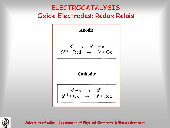ELECTROCATALYSIS Oxide Electrodes: Redox Relais University of Milan, Department of Physical Chemistry & Electrochemistry