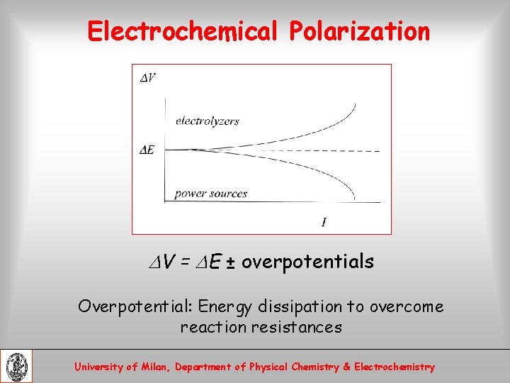Electrochemical Polarization V = E ± overpotentials Overpotential: Energy dissipation to overcome reaction resistances