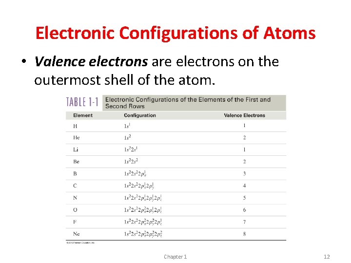 Electronic Configurations of Atoms • Valence electrons are electrons on the outermost shell of