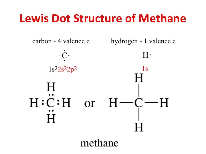 Lewis Dot Structure of Methane 