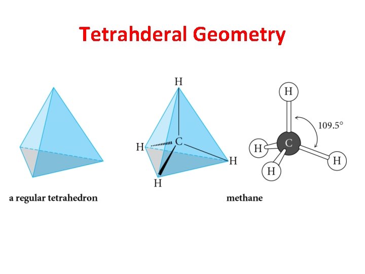 Tetrahderal Geometry 