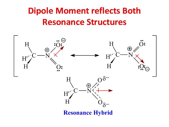 Dipole Moment reflects Both Resonance Structures 