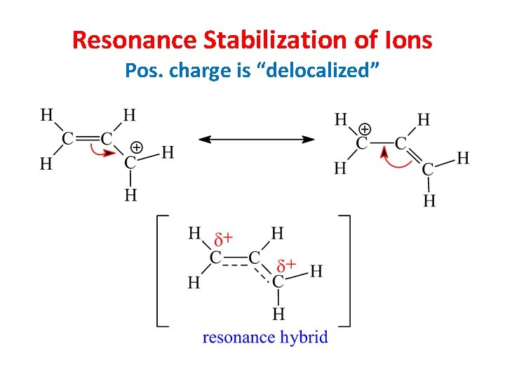 Resonance Stabilization of Ions Pos. charge is “delocalized” 