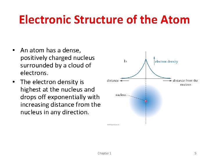 Electronic Structure of the Atom • An atom has a dense, positively charged nucleus