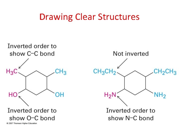 Drawing Clear Structures 