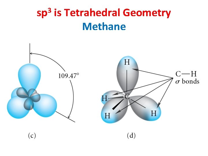 sp 3 is Tetrahedral Geometry Methane 