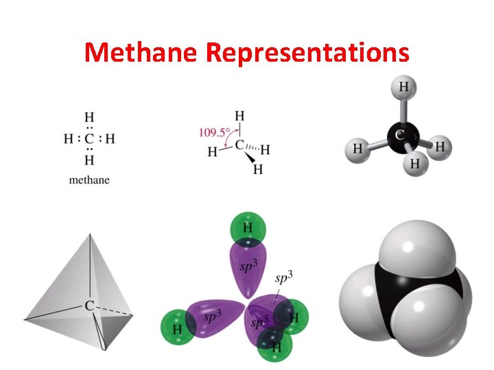 Methane Representations 