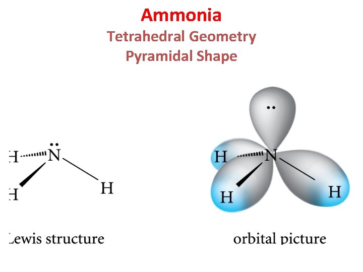 Ammonia Tetrahedral Geometry Pyramidal Shape 