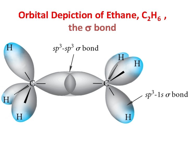 Orbital Depiction of Ethane, C 2 H 6 , the s bond 