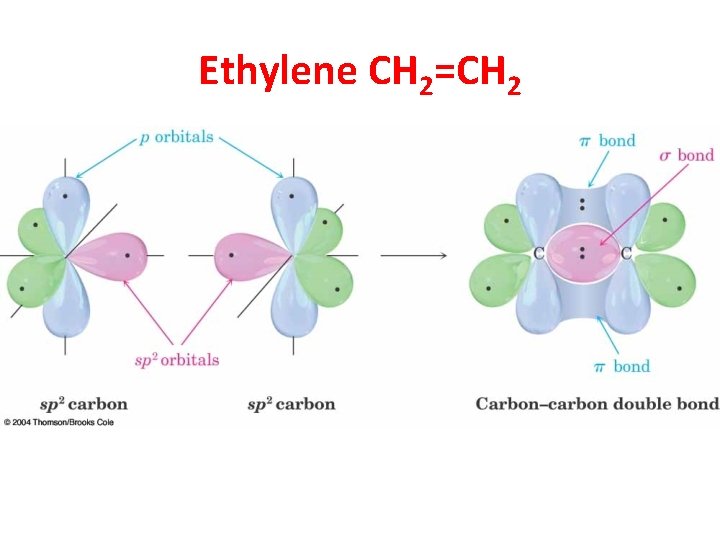 Ethylene CH 2=CH 2 